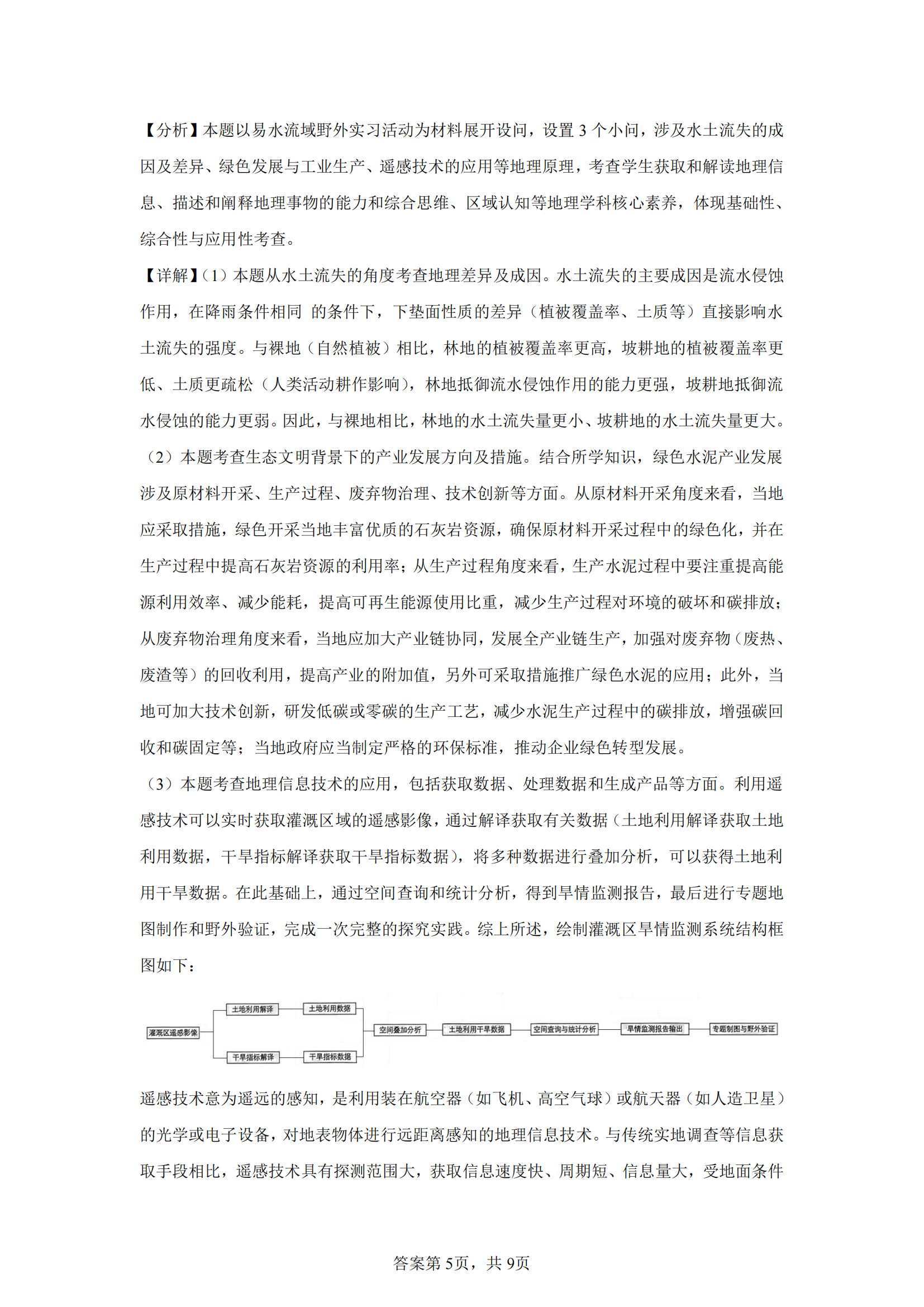 工业布局示意图