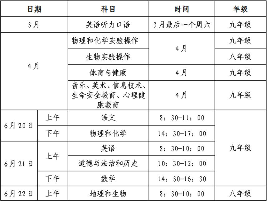 2019宜昌市中考招生制度改革实施公告