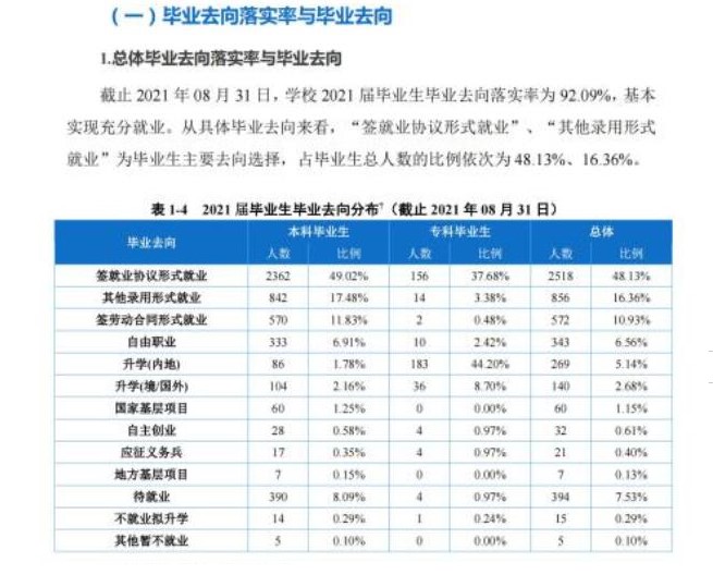重庆移通学院就业率及就业前景怎么样