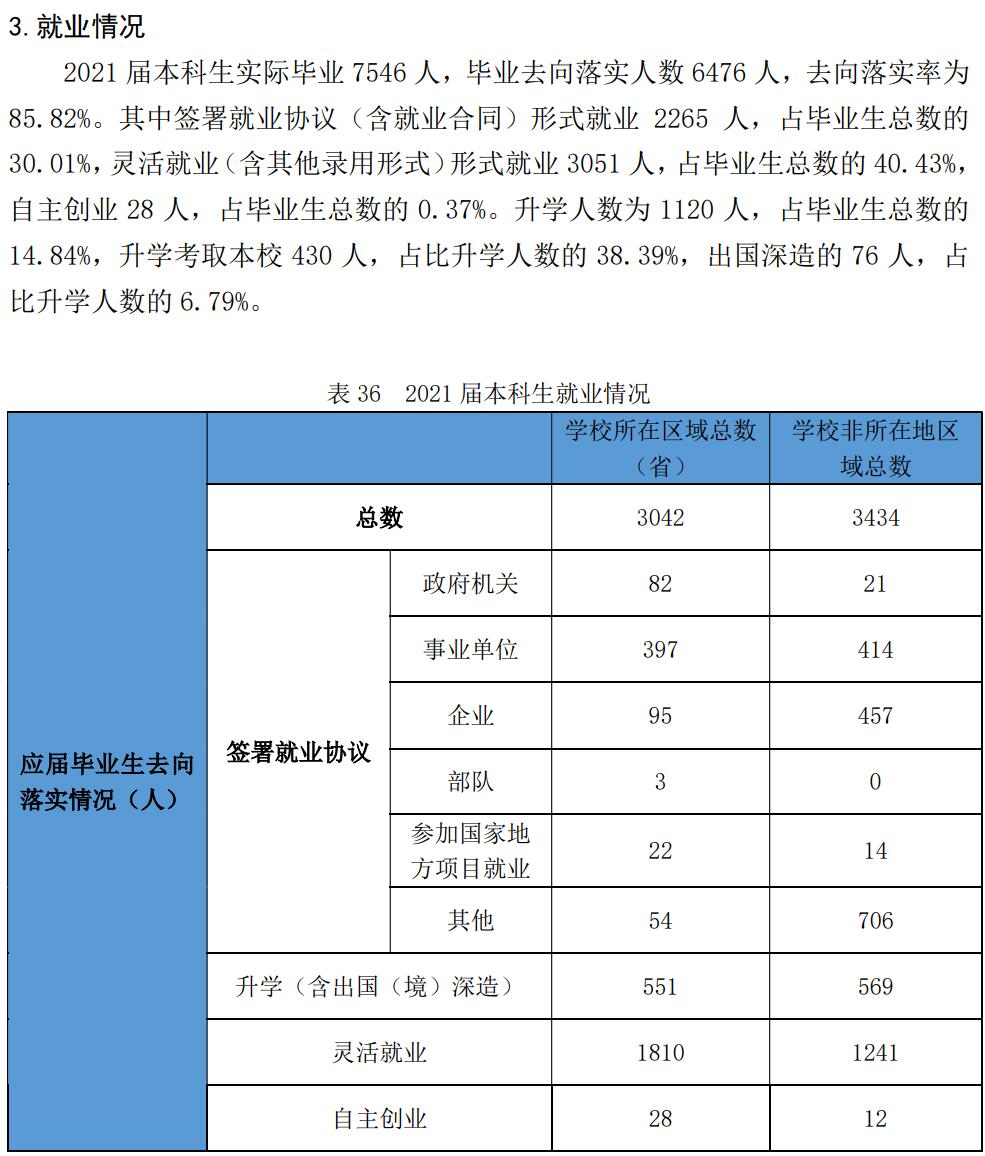 哈尔滨师范大学就业率及就业前景怎么样