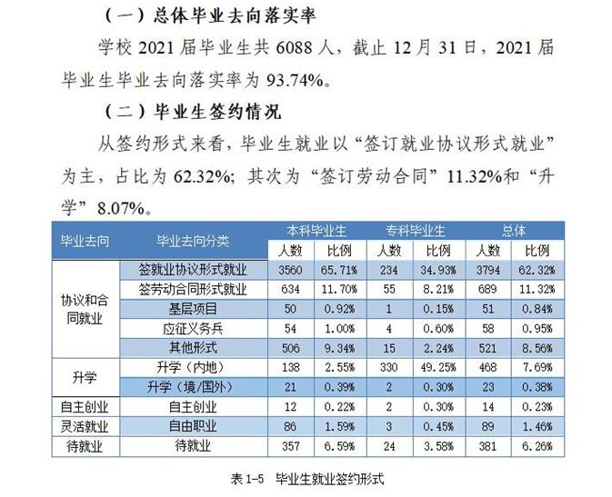 重庆城市科技学院就业率及就业前景怎么样