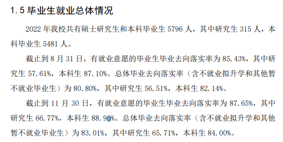 河北科技师范学院就业率及就业前景怎么样