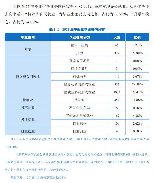 沈阳理工大学就业率及就业前景怎么样