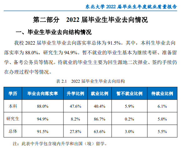 东北大学就业率及就业前景怎么样