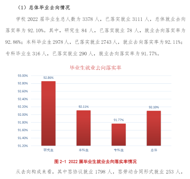 沈阳工程学院就业率及就业前景怎么样