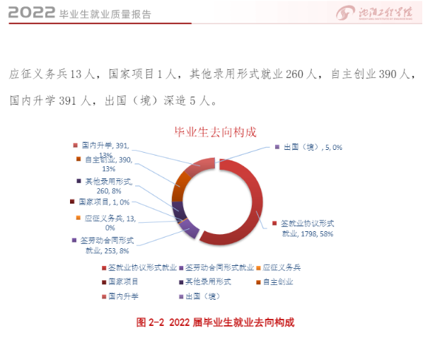 沈阳工程学院就业率及就业前景怎么样