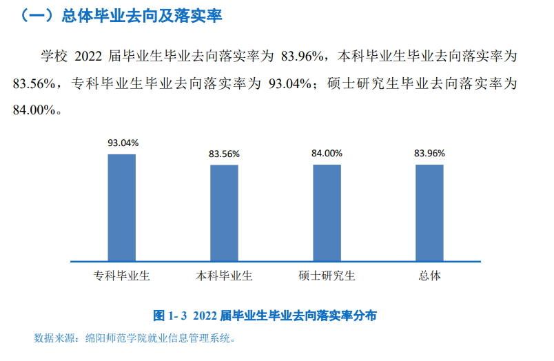 绵阳师范学院就业率及就业前景怎么样