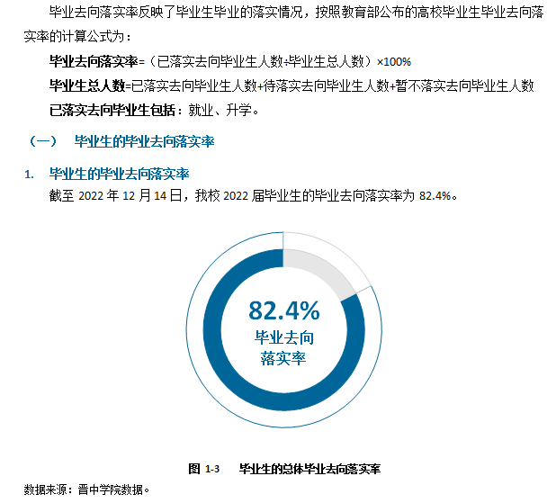 晋中学院就业率及就业前景怎么样