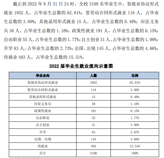 黑河学院就业率及就业前景怎么样