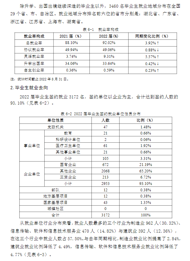 武汉科技大学就业率及就业前景怎么样