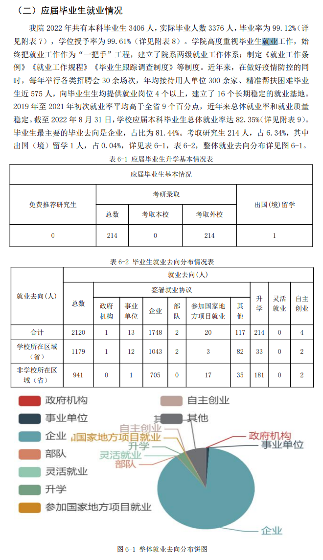 山西工程技术学院就业率及就业前景怎么样