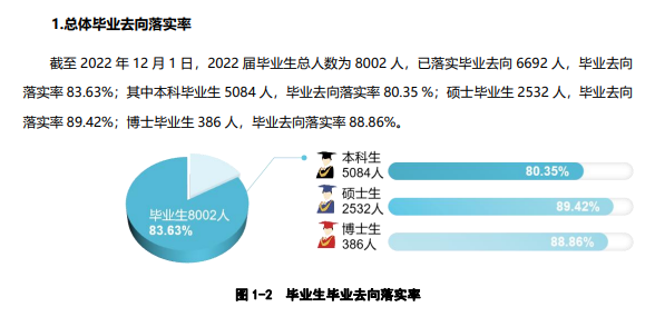 西北农林科技大学就业率及就业前景怎么样