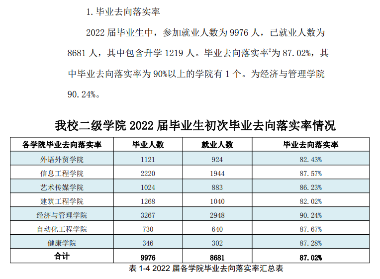 广州科技职业技术大学就业率及就业前景怎么样