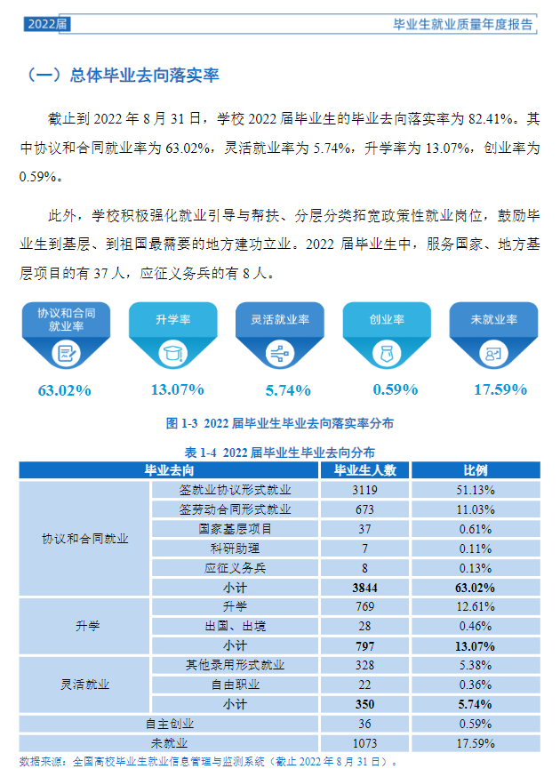 陕西理工大学就业率及就业前景怎么样