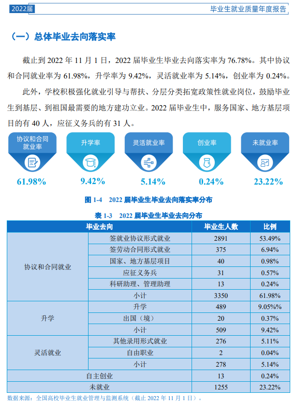 宝鸡文理学院就业率及就业前景怎么样