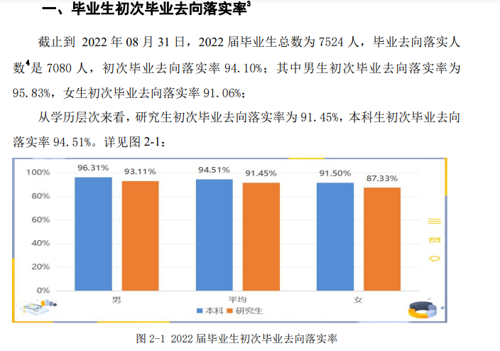 安徽理工大学就业率及就业前景怎么样