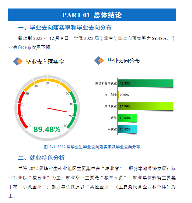 湖北师范大学就业率及就业前景怎么样