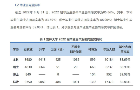吉林大学就业率及就业前景怎么样