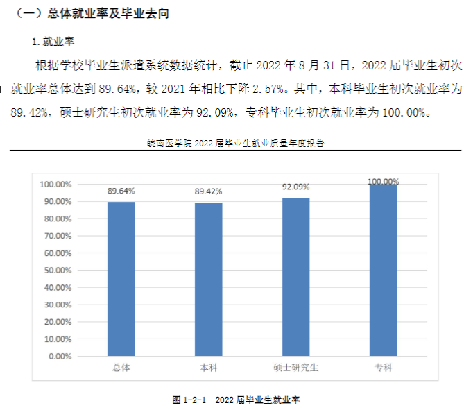皖南医学院就业率及就业前景怎么样