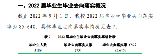 商洛学院就业率及就业前景怎么样