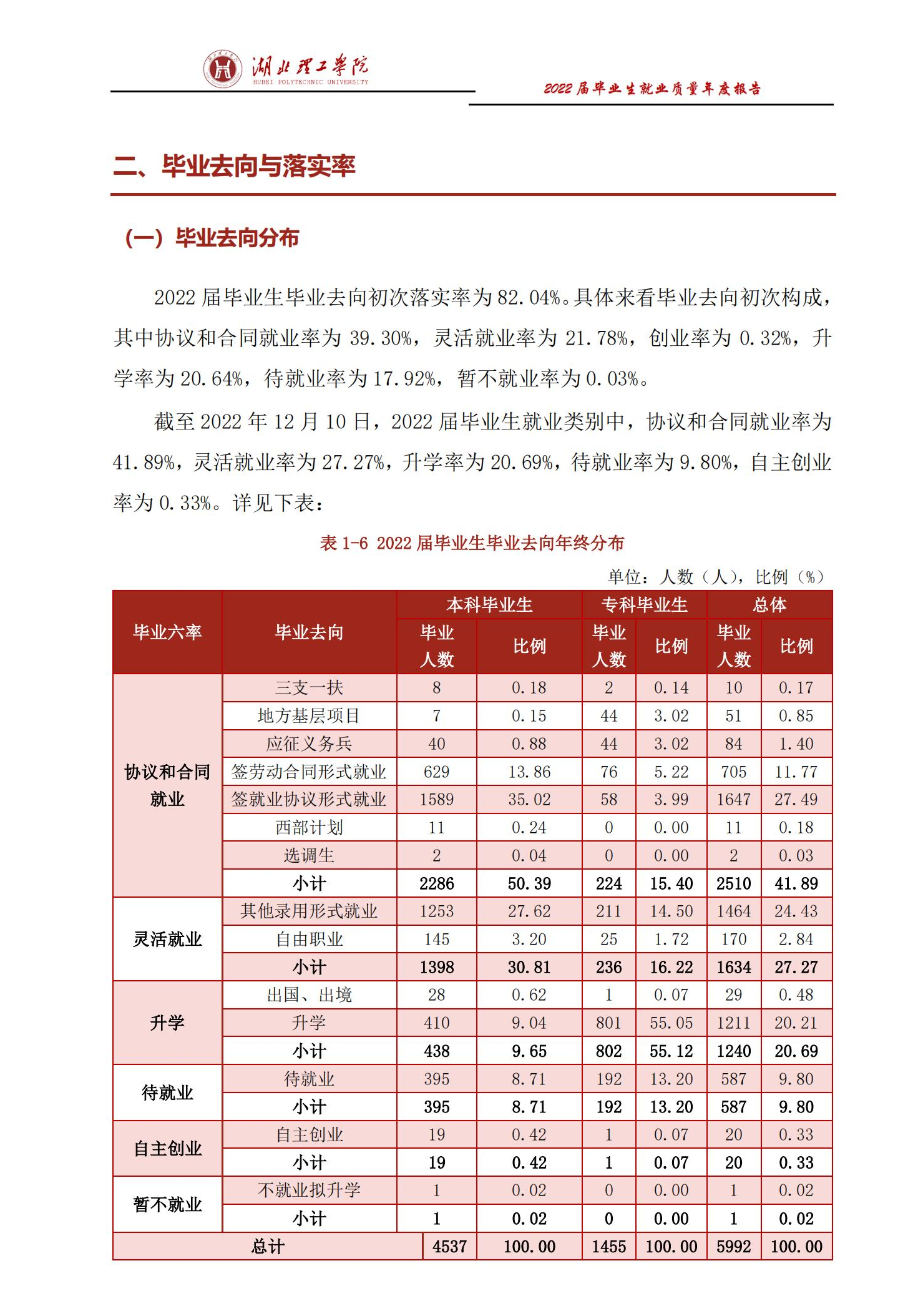 湖北理工学院就业率及就业前景怎么样