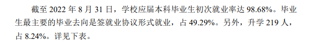 通化师范学院就业率及就业前景怎么样