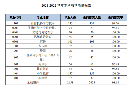 通化师范学院就业率及就业前景怎么样