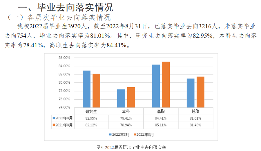 广西中医药大学就业率及就业前景怎么样