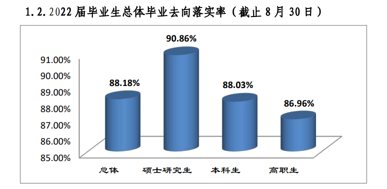 桂林医学院就业率及就业前景怎么样
