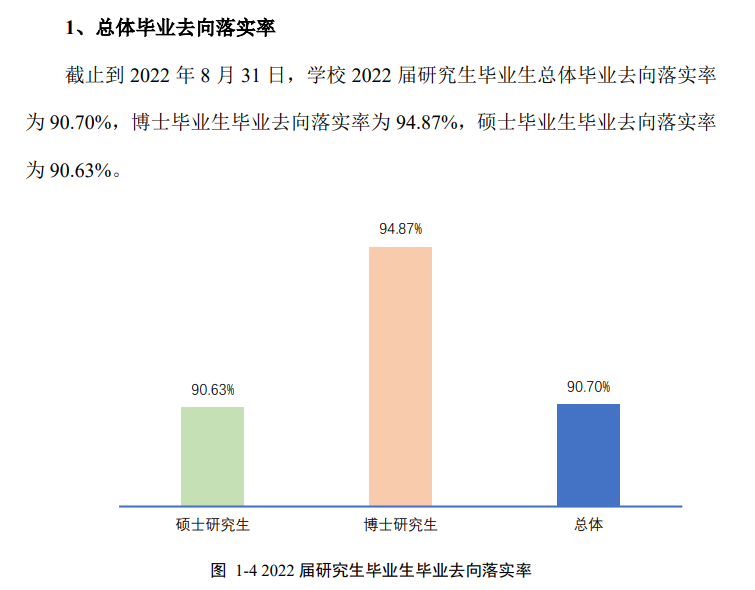 广西师范大学就业率及就业前景怎么样