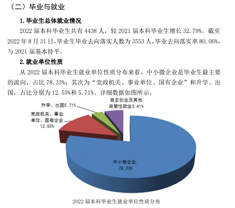 武汉生物工程学院就业率及就业前景怎么样