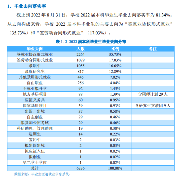 广西师范大学就业率及就业前景怎么样
