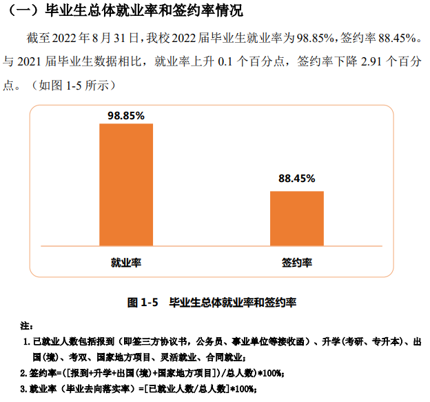 上海建桥学院就业率及就业前景怎么样