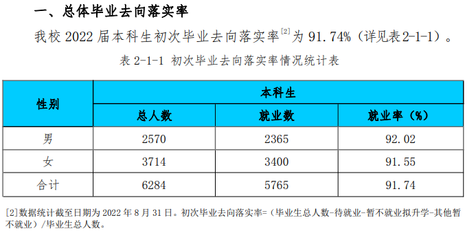 淮北师范大学就业率及就业前景怎么样