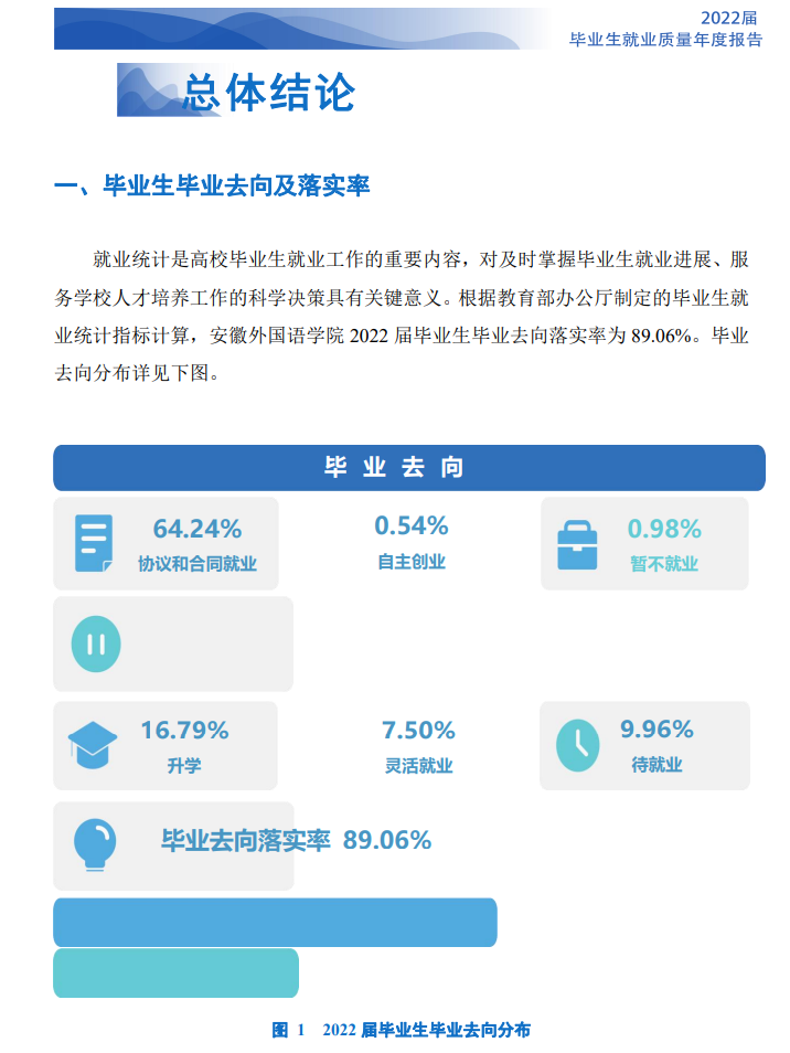 安徽外国语学院就业率及就业前景怎么样