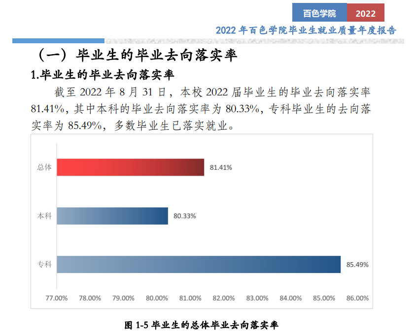 百色学院就业率及就业前景怎么样