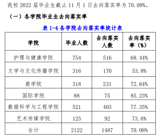 延安大学西安创新学院就业率及就业前景怎么样