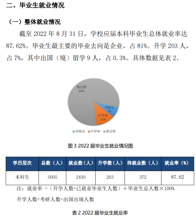 合肥经济学院就业率及就业前景怎么样
