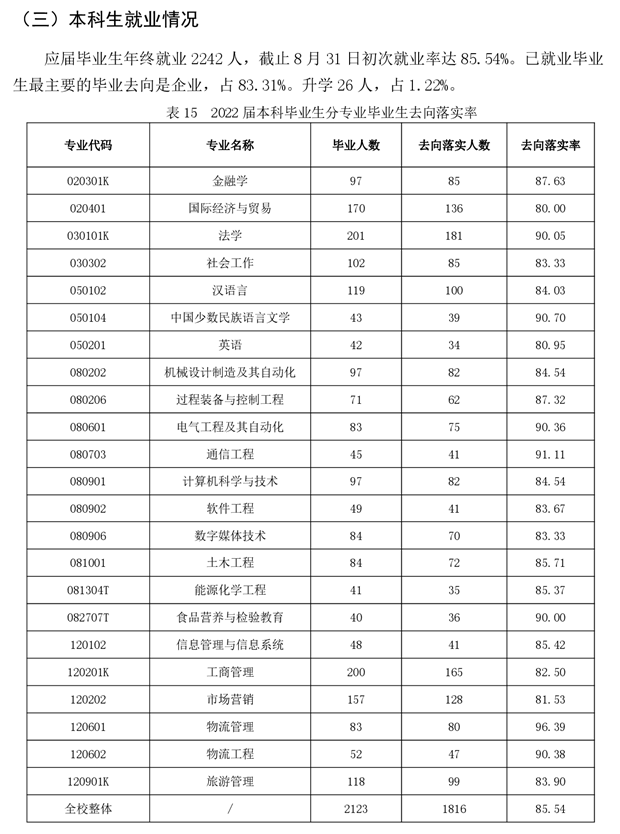 新疆理工学院就业率及就业前景怎么样