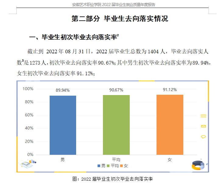 安徽艺术学院就业率及就业前景怎么样