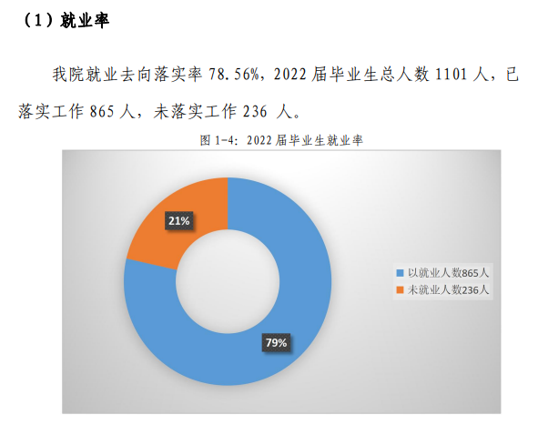 西安理工大学高科学院就业率及就业前景怎么样