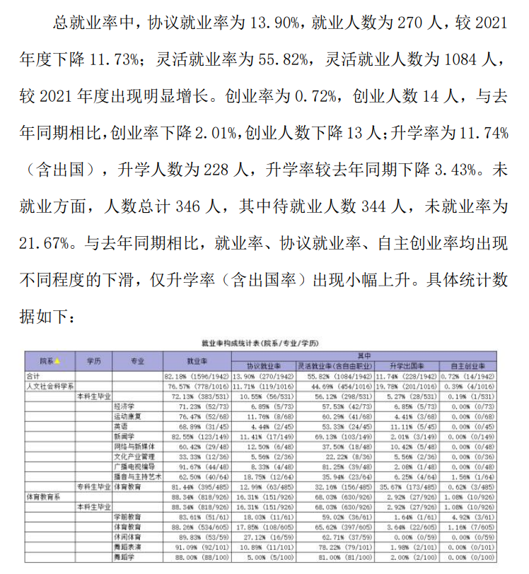 武汉体育学院体育科技学院就业率及就业前景怎么样