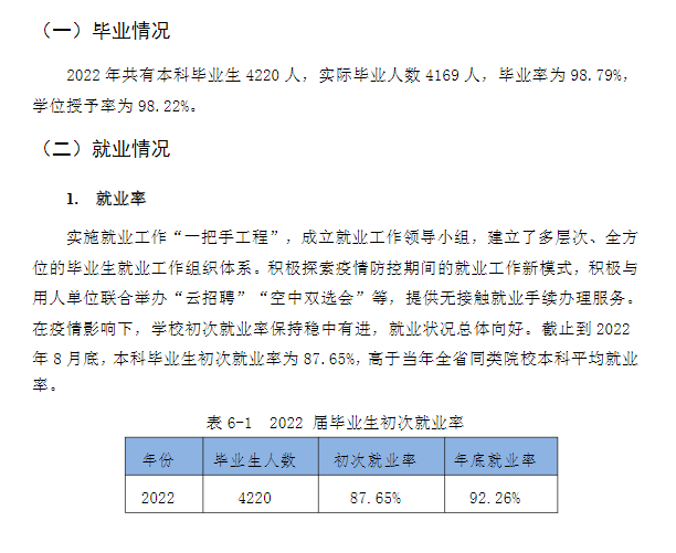 文华学院就业率及就业前景怎么样