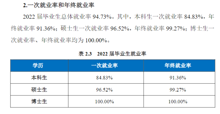 南京航空航天大学就业率及就业前景怎么样