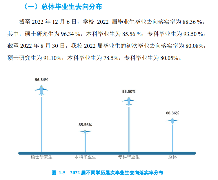 中国民航大学就业率及就业前景怎么样