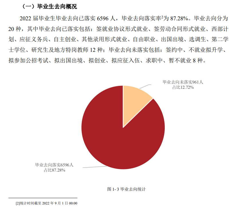 天津理工大学就业率及就业前景怎么样