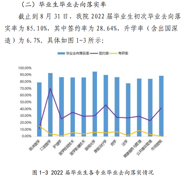 天津医科大学临床医学院就业率及就业前景怎么样