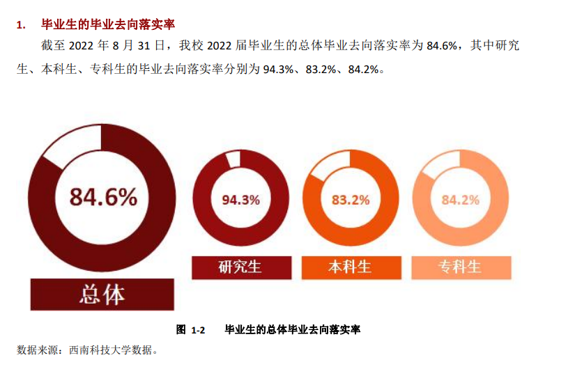 西南科技大学就业率及就业前景怎么样