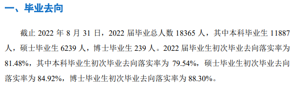 郑州大学就业率及就业前景怎么样