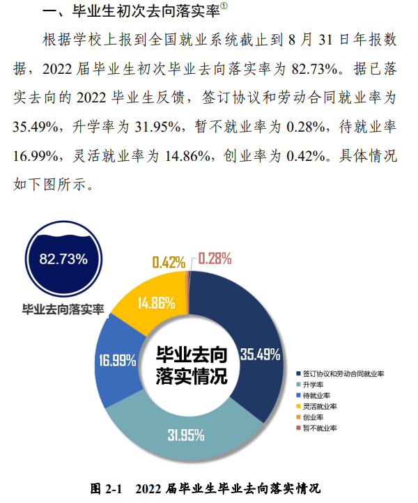 河南科技大学就业率及就业前景怎么样
